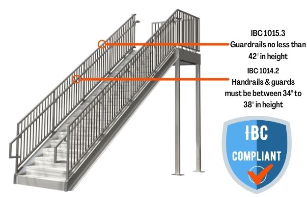 height for stair handrails